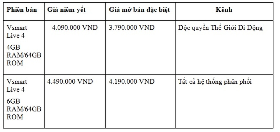 Vingroup ra mắt Vsmart Live 4 – Bước tiến tự chủ công nghệ - 3 Vingroup ra mắt Vsmart Live 4 – Bước tiến tự chủ công nghệ - 3