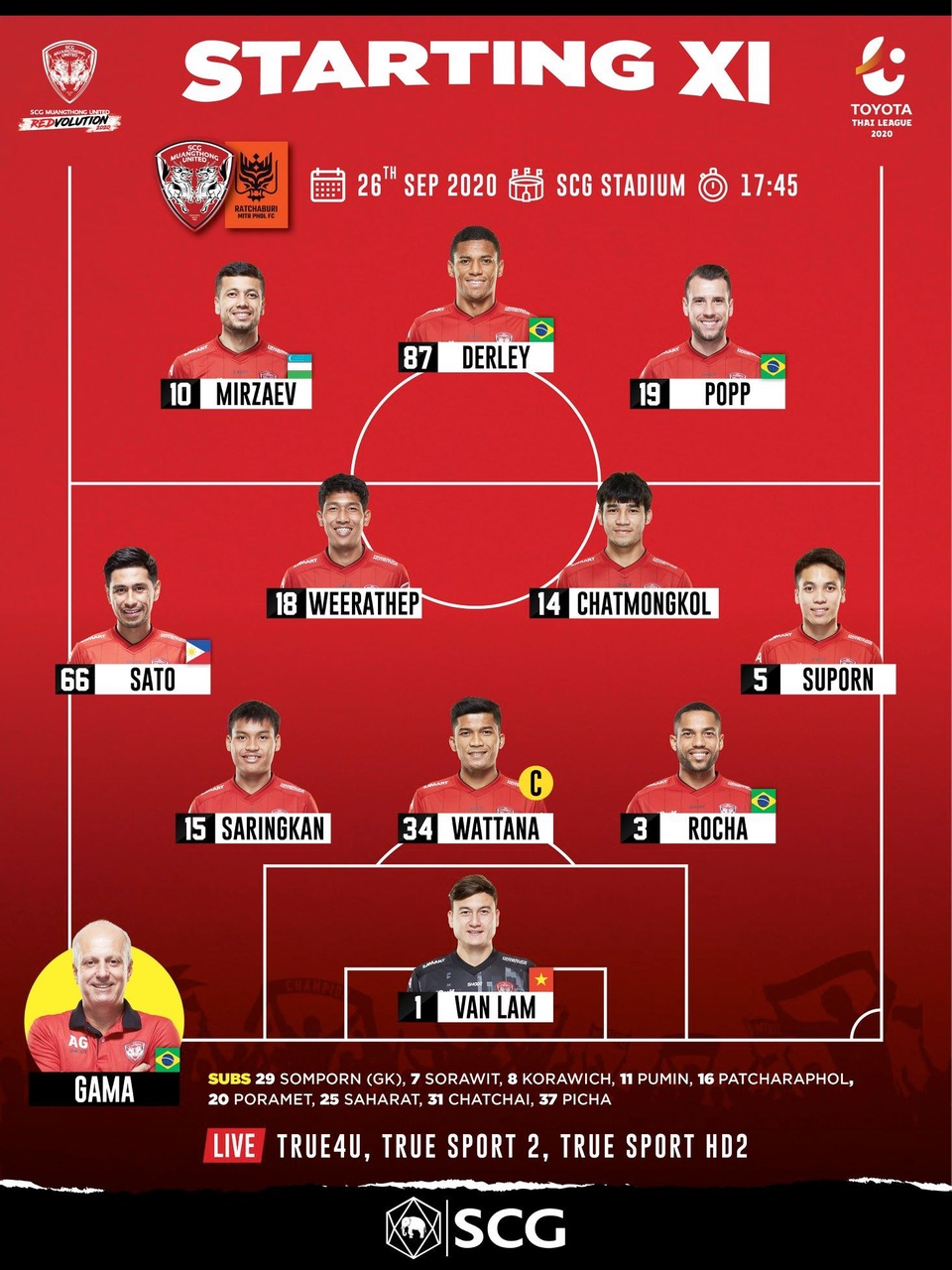 Đặng Văn Lâm lại chơi hay, giúp Muangthong chiến thắng tại Thai-League - 1 Đặng Văn Lâm lại chơi hay, giúp Muangthong chiến thắng tại Thai-League - 1