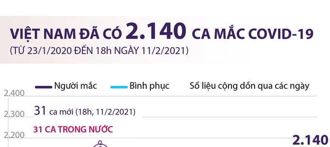 Hải Dương: Kết thúc cách ly y tế nhiều cụm dân cư - Ảnh 1.