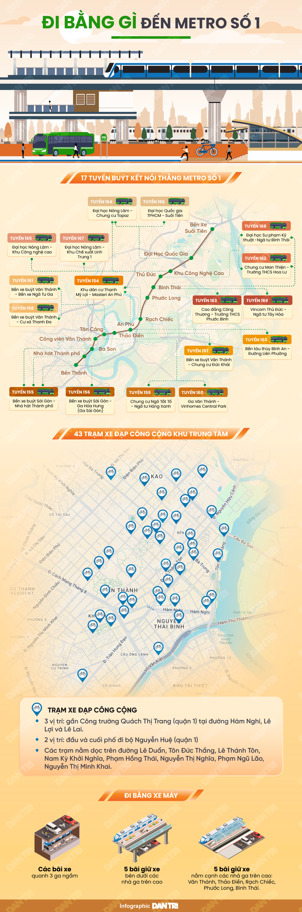 Cách di chuyển thuận tiện đến các nhà ga Metro số 1 - 1 Cách di chuyển thuận tiện đến các nhà ga Metro số 1 - 1