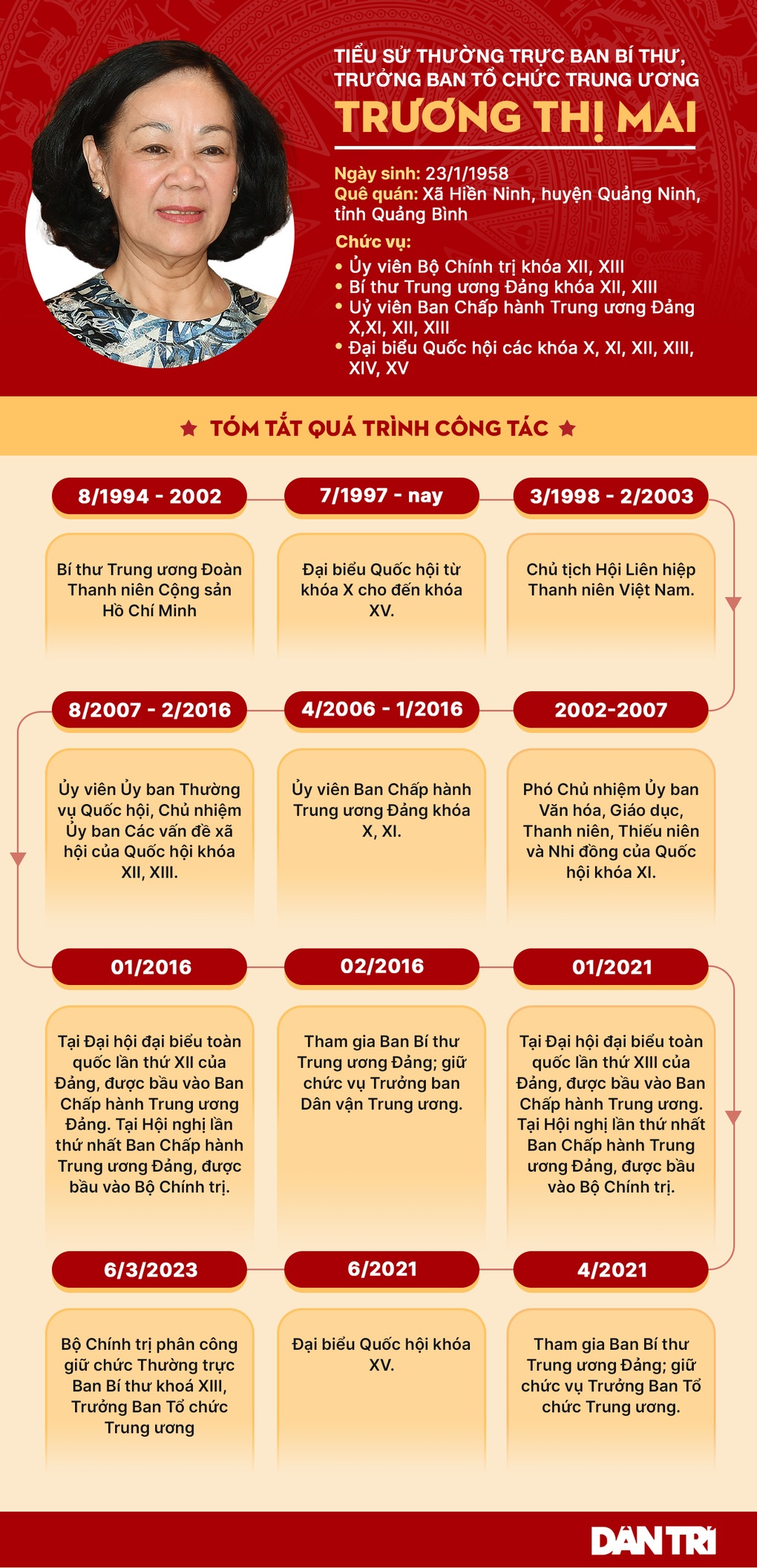 Tiểu sử tân Thường trực Ban Bí thư Trương Thị Mai - 1