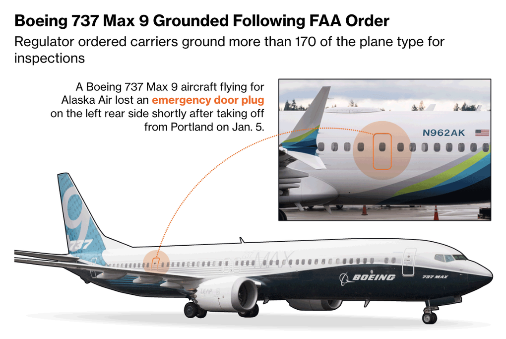 Dòng máy bay 737 MAX: Đứa con nhiều sự cố của Boeing - 1 Dòng máy bay 737 MAX: Đứa con nhiều sự cố của Boeing - 1