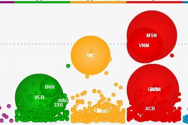 Phục hồi cuối tuần, nhà đầu tư ngoại "hốt" gần 3 triệu cổ phiếu MB