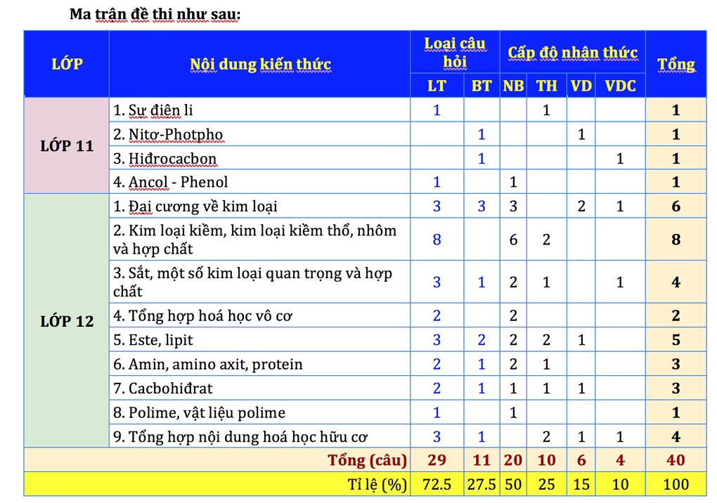 Gợi ý giải đề tham khảo môn hóa học thi tốt nghiệp THPT 2023 - 6 Gợi ý giải đề tham khảo môn hóa học thi tốt nghiệp THPT 2023 - 6