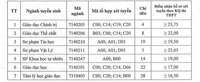 truongdhsuphamthainguyen-5785-1664972644209-16649726449921243443520