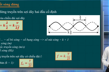 Ôn thi Vật lý tốt nghiệp THPT 2020: Sóng dừng