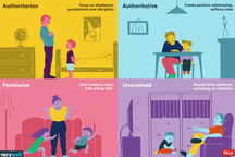 Cách "làm cha mẹ" của chúng ta có ảnh hưởng rất nhiều lên con cái