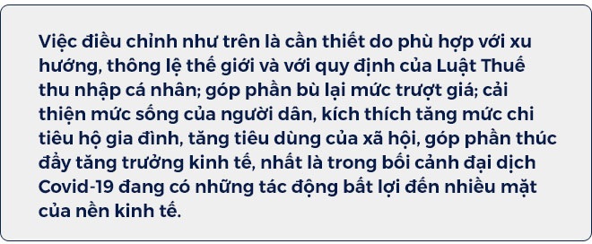 6,8 triệu người sẽ hưởng lợi từ điều chỉnh thuế thu nhập cá nhân - 15 6,8 triệu người sẽ hưởng lợi từ điều chỉnh thuế thu nhập cá nhân - 15