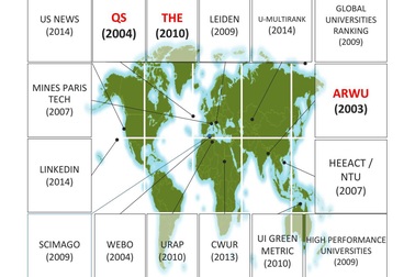 Đại học Việt Nam xếp hạng thấp: Do chưa vận hành theo cơ chế thị trường