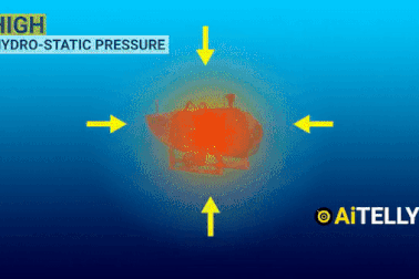 Video 12 triệu lượt xem giải thích tàu đưa khách ngắm xác Titanic nổ ra sao