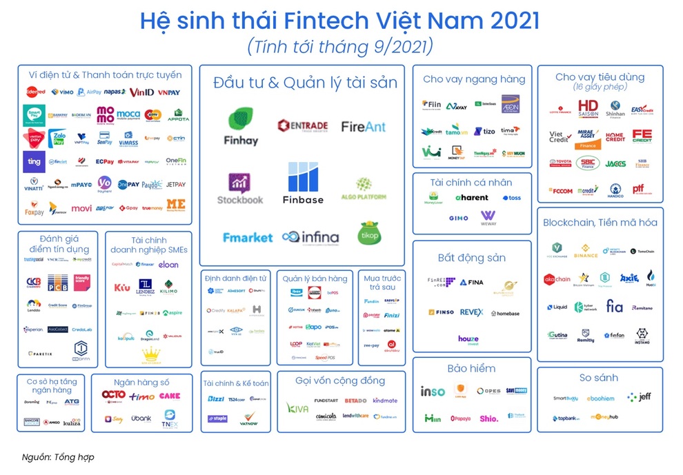 Thị trường Fintech Việt Nam 2021: Tiềm năng của công nghệ đầu tư tài chính - 1