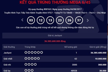 Xuất hiện thêm 1 “tỷ phú Vietlott” trúng số hơn 36 tỷ đồng