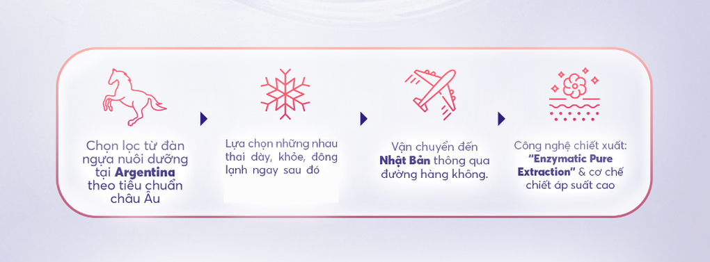 Nâng cấp quy trình chăm sóc da với Haruki Placenta Beauty Drink - 3 Nâng cấp quy trình chăm sóc da với Haruki Placenta Beauty Drink - 3