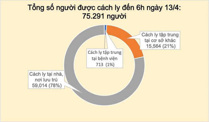 Thêm 2 người ở "ổ dịch" Hạ Lôi mắc COVID-19, Việt Nam có 262 ca bệnh - Ảnh 3. Thêm 2 người ở "ổ dịch" Hạ Lôi mắc COVID-19, Việt Nam có 262 ca bệnh - Ảnh 3.