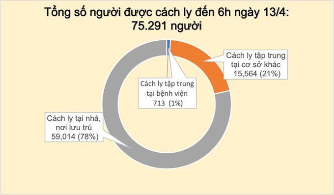 Thêm 2 người ở &quot;ổ dịch&quot; Hạ Lôi mắc COVID-19, Việt Nam có 262 ca bệnh - Ảnh 3.