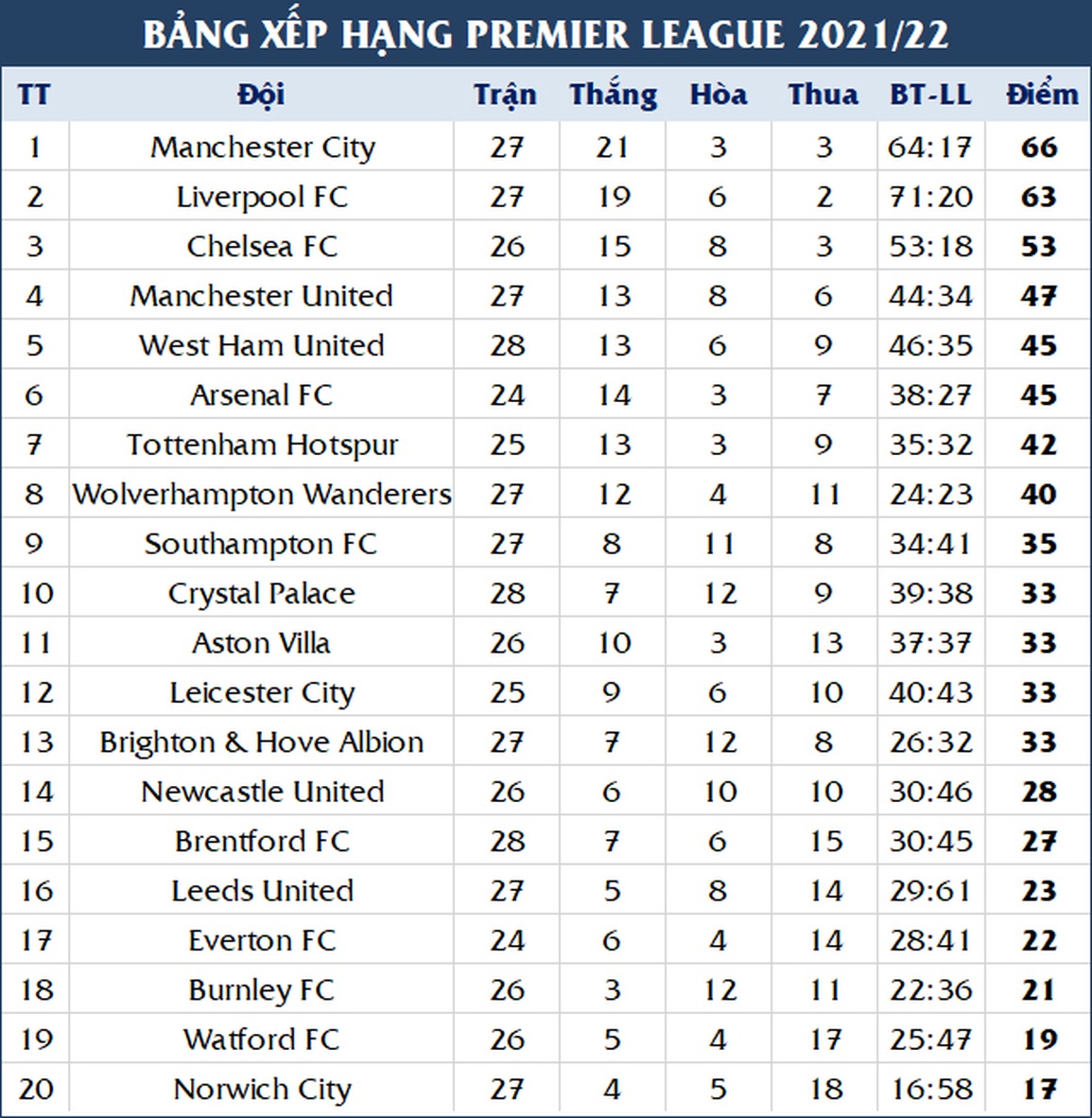 8 phút bùng nổ, Chelsea nghiền nát đội bóng từng cầm hòa Man Utd - 4 8 phút bùng nổ, Chelsea nghiền nát đội bóng từng cầm hòa Man Utd - 4