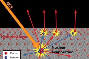 Phương pháp mới để tìm vật liệu ngậm nước trên mặt trăng