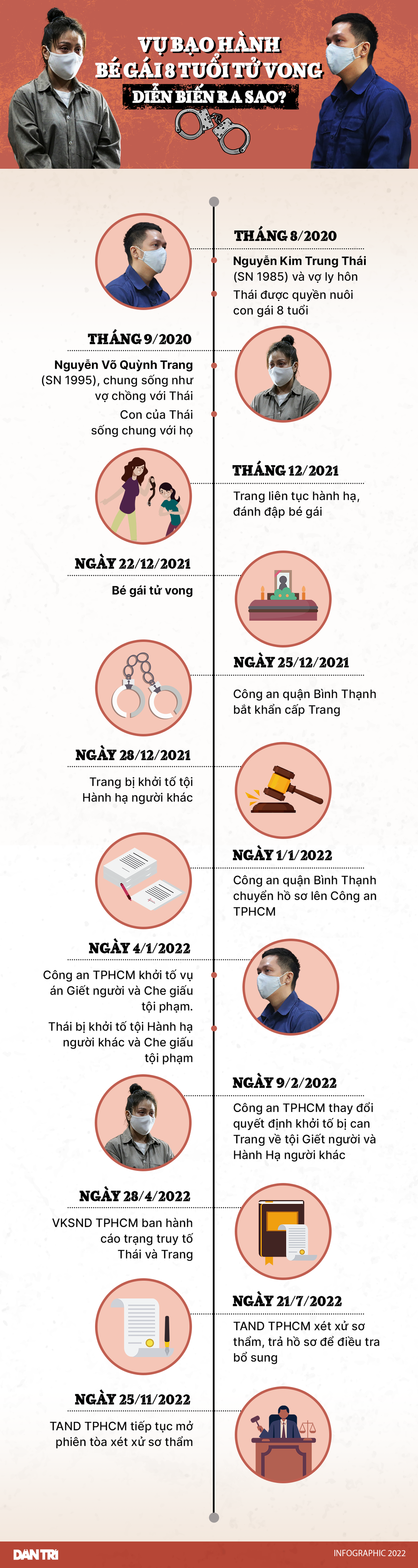 Người dân mang hoa tới tòa để tưởng nhớ bé gái 8 tuổi bị dì ghẻ bạo hành - 14 Người dân mang hoa tới tòa để tưởng nhớ bé gái 8 tuổi bị dì ghẻ bạo hành - 14