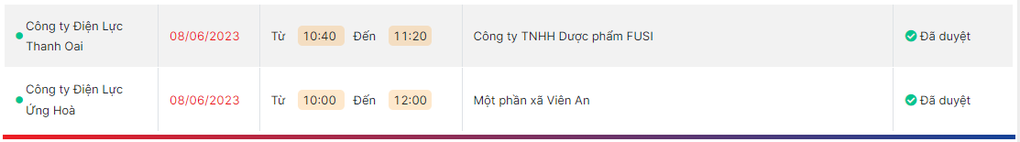 Chỉ còn 5 quận, huyện ở Hà Nội bị cắt điện ngày 8/6 - 3