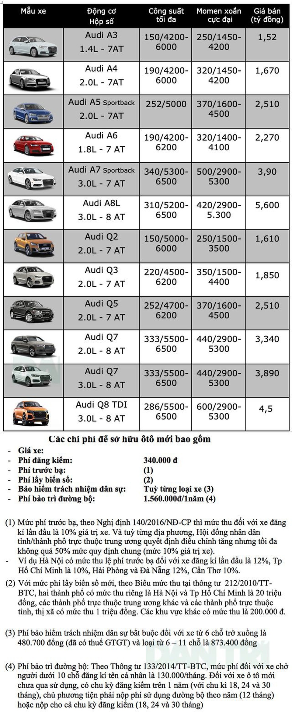Bảng giá Audi tháng 2/2020 - 1 Bảng giá Audi tháng 2/2020 - 1
