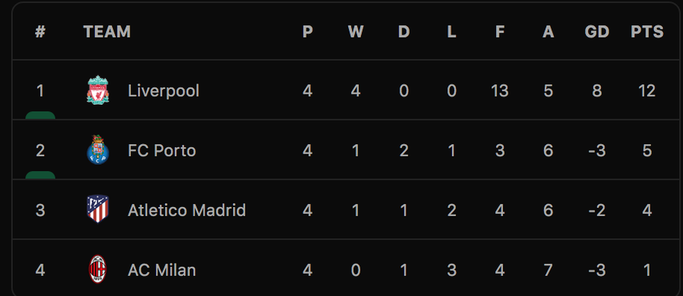 Tranh cãi tình huống trọng tài rút thẻ đỏ khiến Atletico thua đau Liverpool - 4 Tranh cãi tình huống trọng tài rút thẻ đỏ khiến Atletico thua đau Liverpool - 4