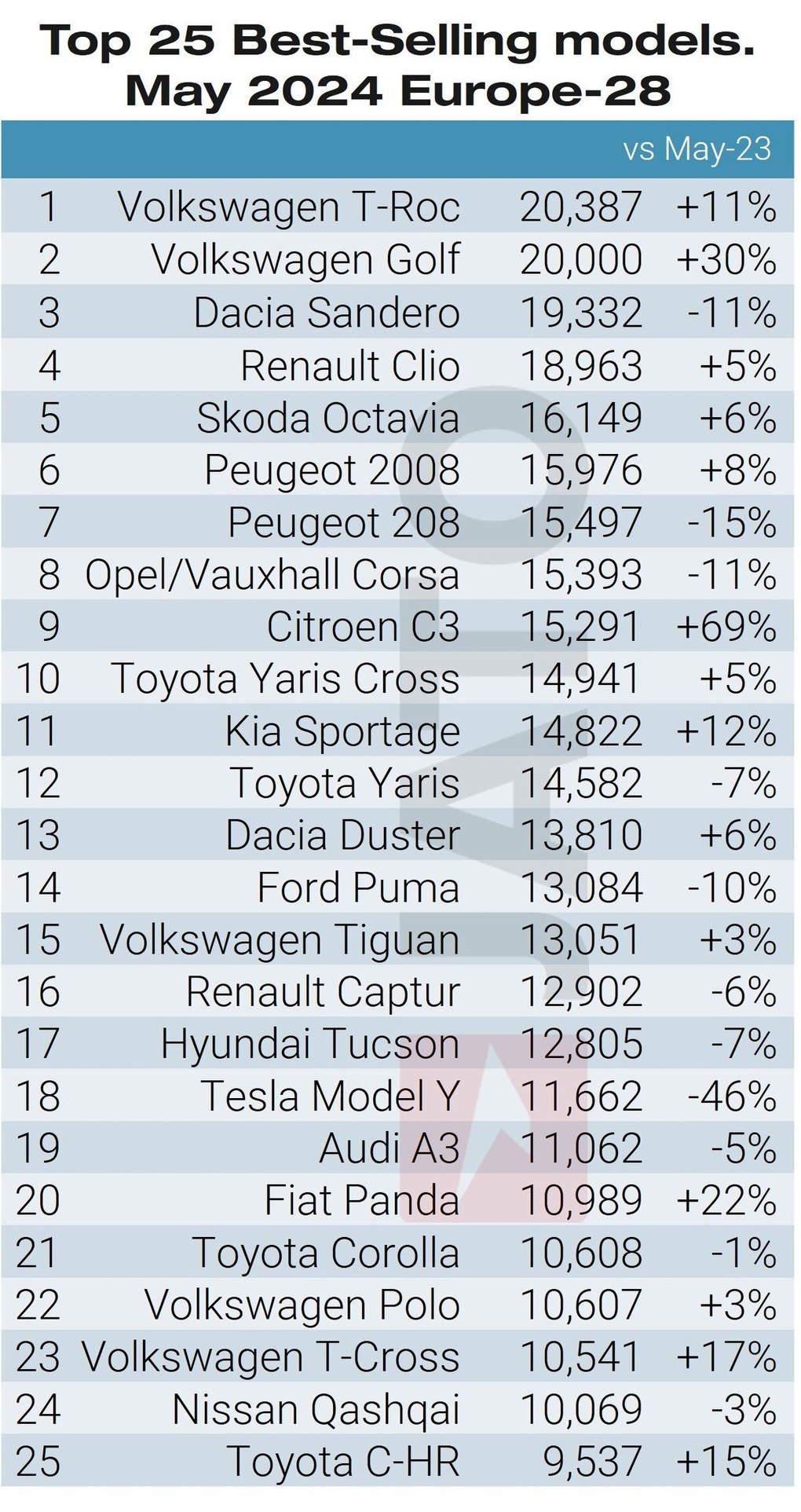 Top 5 ô tô điện bán chạy nhất châu Âu có 2 xe sản xuất ở Trung Quốc - 4