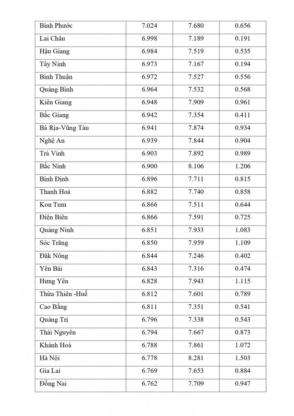 Vì sao điểm thi môn Lịch sử, tiếng Anh vênh với học bạ tới 4 điểm? - 23 Vì sao điểm thi môn Lịch sử, tiếng Anh vênh với học bạ tới 4 điểm? - 23