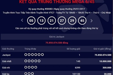Chủ nhân thứ 13 giải Jackpot trúng hơn 75 tỷ đồng ngày mùng 2 tết