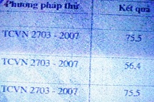 Chỉ số octan trong mẫu xăng của Đồi Nên quá thấp