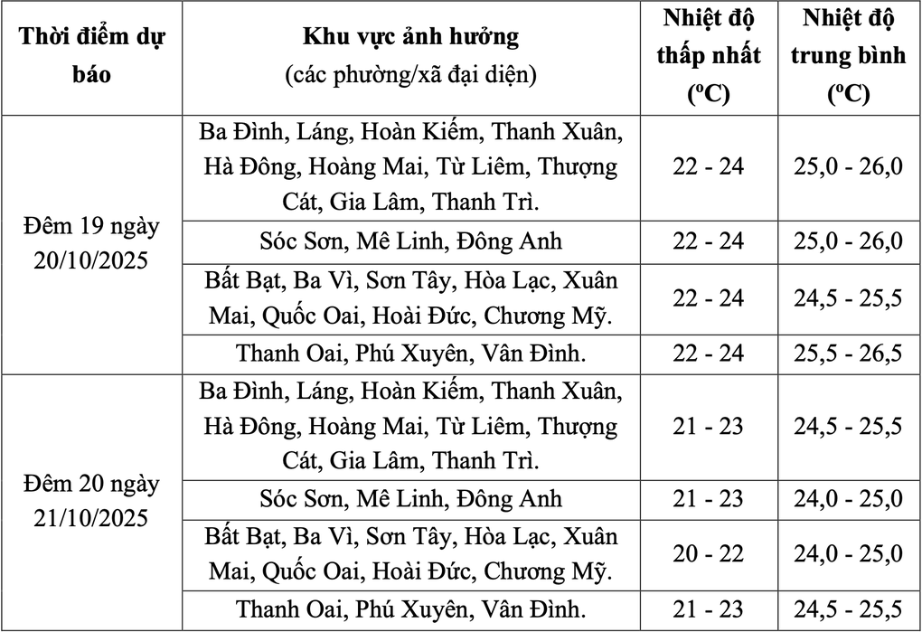 Miền Bắc sắp bị ảnh hưởng thêm đợt không khí lạnh mạnh, vùng núi trời rét - 1 Miền Bắc sắp bị ảnh hưởng thêm đợt không khí lạnh mạnh, vùng núi trời rét - 1