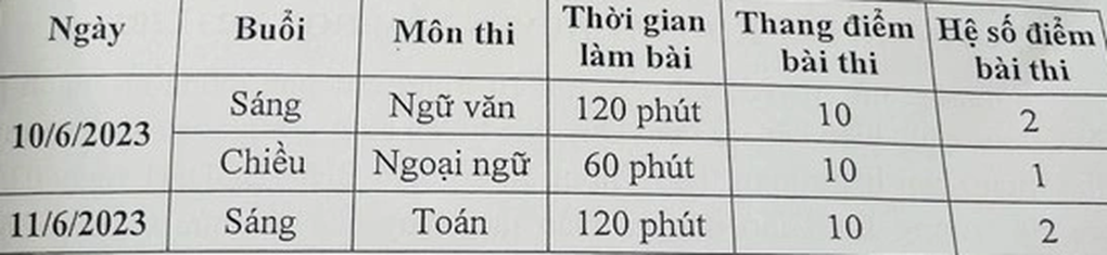Hà Nội: Chi tiết lịch thi vào lớp 10 THPT năm 2023 - 2 Hà Nội: Chi tiết lịch thi vào lớp 10 THPT năm 2023 - 2