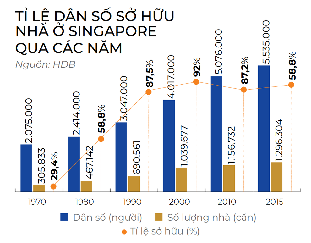 Đi tìm lời giải cho thị trường thứ cấp Việt Nam từ bài học của Singapore - 4 Đi tìm lời giải cho thị trường thứ cấp Việt Nam từ bài học của Singapore - 4