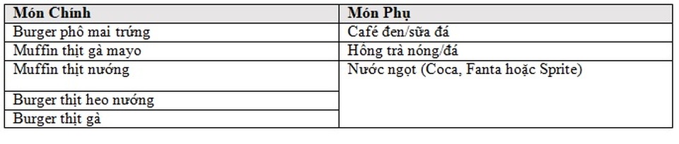 Ưu đãi 41% từ McDonald’s với combo 2 món ăn sáng 29k, ăn xế 39k! - 3 Ưu đãi 41% từ McDonald’s với combo 2 món ăn sáng 29k, ăn xế 39k! - 3