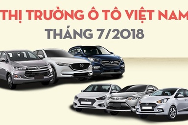 Toyota và Hyundai - Cuộc chiến xe Nhật - xe Hàn chính thức bắt đầu