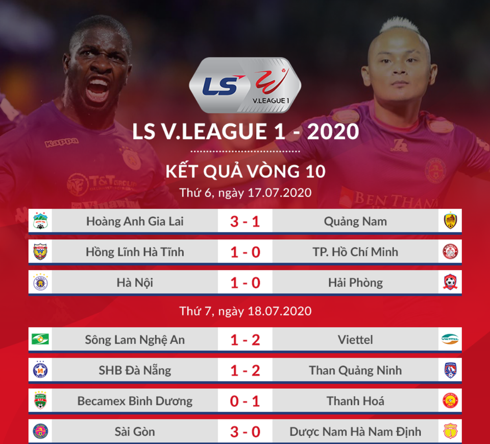 Thắng đậm Nam Định, Sài Gòn FC vững ngôi đầu V-League - 1 Thắng đậm Nam Định, Sài Gòn FC vững ngôi đầu V-League - 1