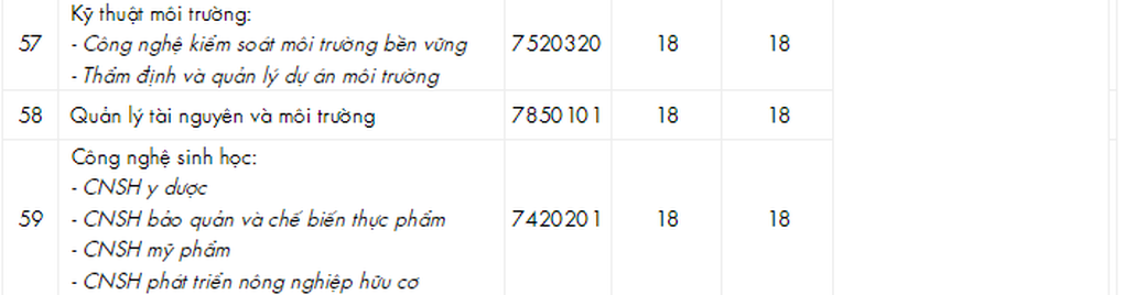 Điểm trúng tuyển sớm của nhiều trường đại học từ 16 - 30 - 22 Điểm trúng tuyển sớm của nhiều trường đại học từ 16 - 30 - 22