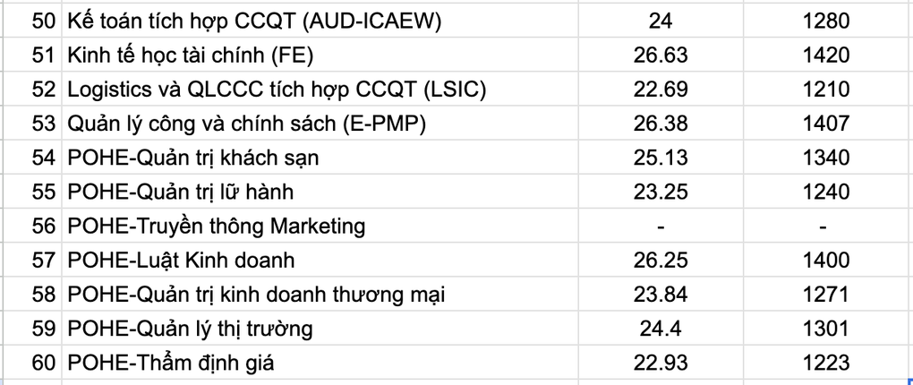 Điểm SAT bao nhiêu thì đỗ vào Trường Đại học Kinh tế Quốc dân? - 5