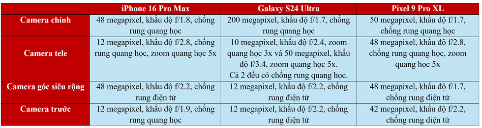So sánh ảnh chụp từ iPhone 16 Pro Max, Galaxy S24 Ultra, Pixel 9 Pro XL - 2 So sánh ảnh chụp từ iPhone 16 Pro Max, Galaxy S24 Ultra, Pixel 9 Pro XL - 2