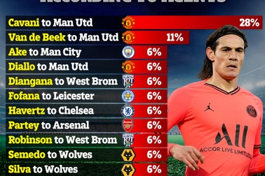 Hai “bom tấn” của Man Utd là những hợp đồng tệ nhất mùa hè 2020