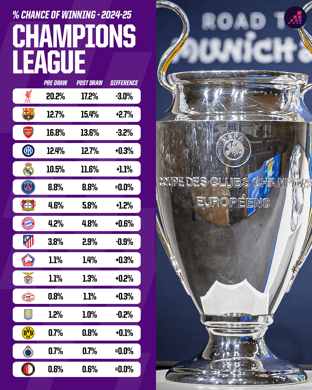 Vòng 1/8 Champions League: Hàng rào phá bỏ, trận chung kết trong mơ - 5 Vòng 1/8 Champions League: Hàng rào phá bỏ, trận chung kết trong mơ - 5