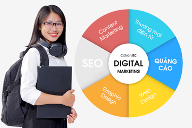 Phương thức xét tuyển học bạ ngành Digital Marketing 2022