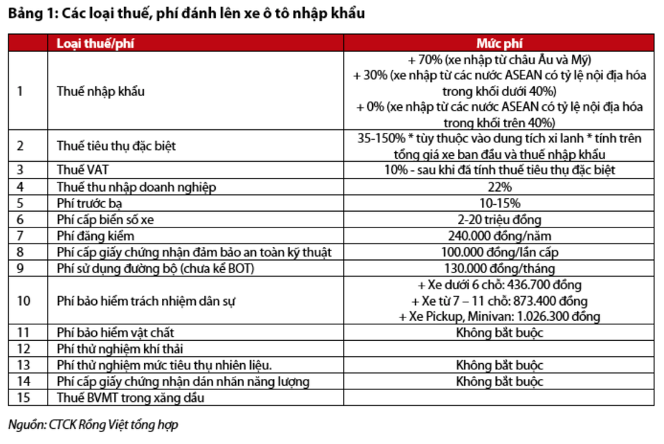 Thuế giảm, xe ế: Giá ô tô sẽ còn rẻ nữa? - 2 Thuế giảm, xe ế: Giá ô tô sẽ còn rẻ nữa? - 2