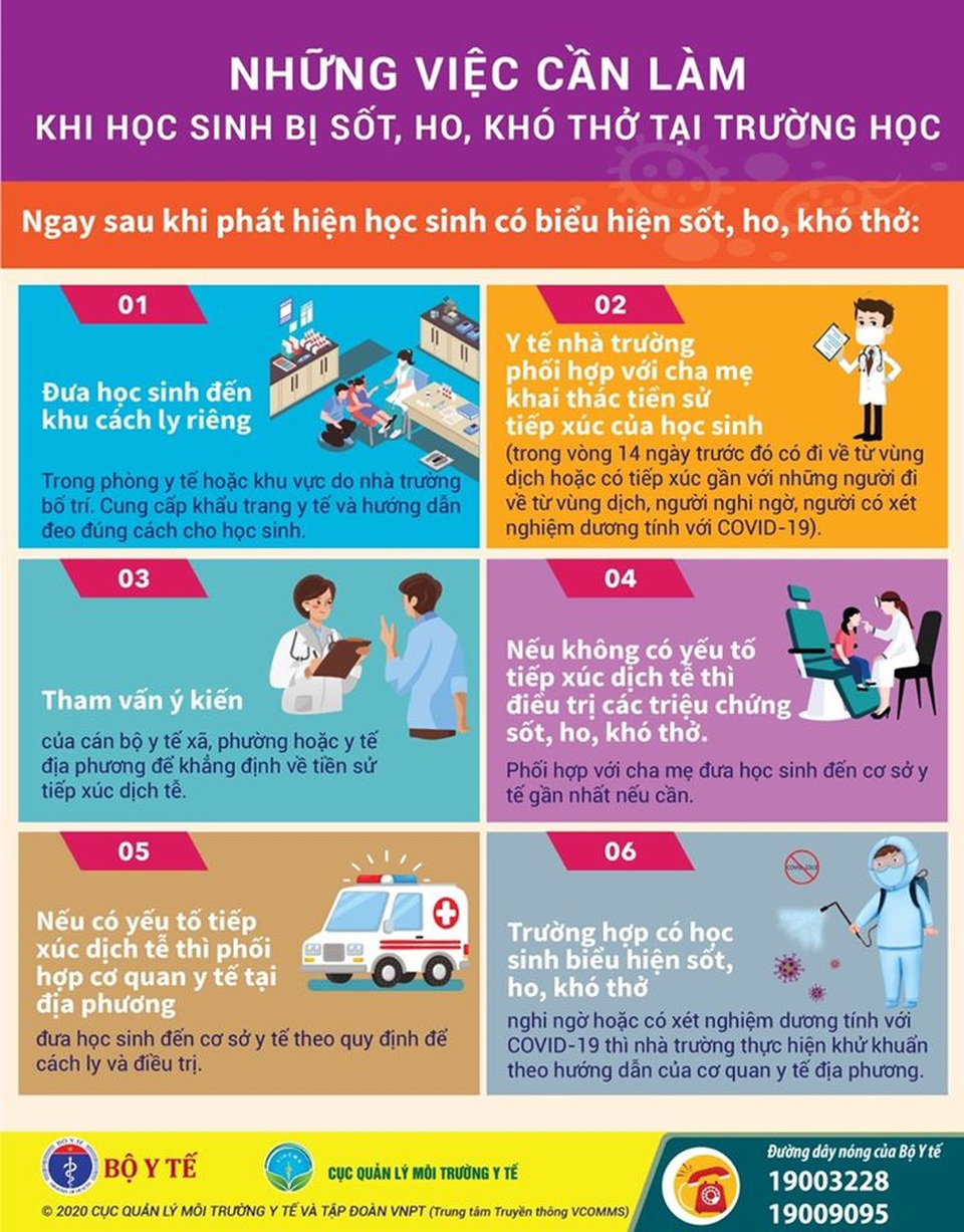 Bộ Y tế khuyến cáo 6 việc cần làm khi trẻ đi học bị sốt, ho, khó thở - 1 Bộ Y tế khuyến cáo 6 việc cần làm khi trẻ đi học bị sốt, ho, khó thở - 1