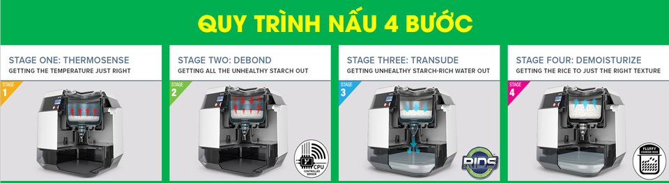 Tìm hiểu nguyên lý hoạt động của nồi cơm điện tách tinh bột Grayns đến từ Malaysia - 1 Tìm hiểu nguyên lý hoạt động của nồi cơm điện tách tinh bột Grayns đến từ Malaysia - 1