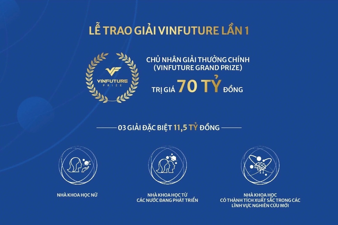 Tối nay trao giải thưởng khoa học VinFuture Grand Prize trị giá 70 tỷ đồng - 2 Tối nay trao giải thưởng khoa học VinFuture Grand Prize trị giá 70 tỷ đồng - 2