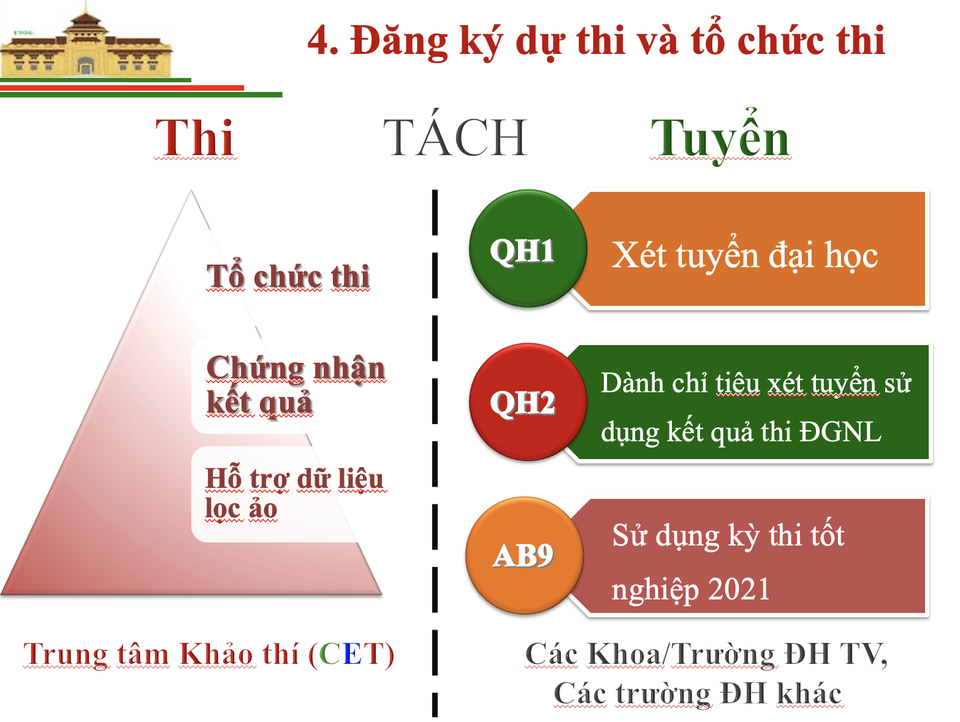Thông tin mới nhất về Bài thi đánh giá năng lực vào Đại học Quốc gia Hà Nội - 7 Thông tin mới nhất về Bài thi đánh giá năng lực vào Đại học Quốc gia Hà Nội - 7