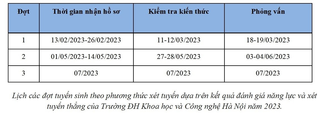 Thêm một trường đại học tổ chức kỳ thi riêng để tuyển sinh năm 2023 - 2 Thêm một trường đại học tổ chức kỳ thi riêng để tuyển sinh năm 2023 - 2