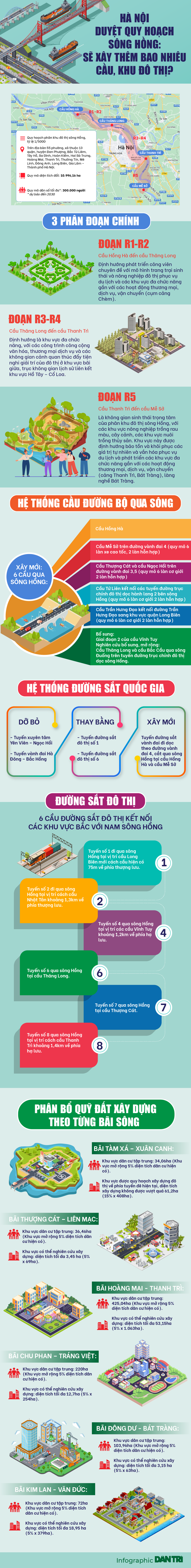 Hà Nội duyệt quy hoạch sông Hồng: Sẽ xây thêm bao nhiêu cầu, khu đô thị? - 1 Hà Nội duyệt quy hoạch sông Hồng: Sẽ xây thêm bao nhiêu cầu, khu đô thị? - 1