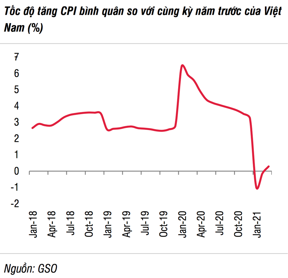 Có hay không việc cung tiền đang tăng sốc? - 3 Có hay không việc cung tiền đang tăng sốc? - 3