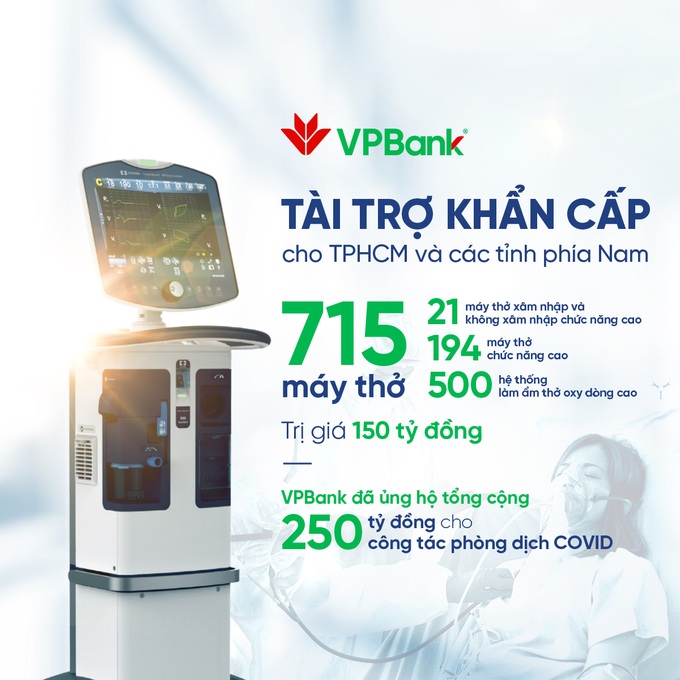 VPBank hỗ trợ gấp 715 máy hỗ trợ hô hấp hiện đại cho các tỉnh, thành phía Nam - Ảnh 1.